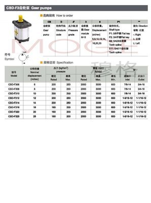 CBD-F308-S9L,CBD-F308-S11L,齒輪泵_供應(yīng)產(chǎn)品_無(wú)錫穆格流體控制科技銷(xiāo)售二部